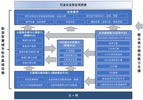 云粒智慧 以数智化创新与人工智能基础软件开发推动新型智慧城市建设
