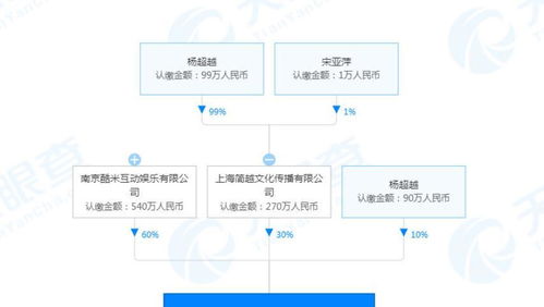 杨超越的逆袭之路 从打工妹到传媒公司老板，再跨界人工智能软件开发