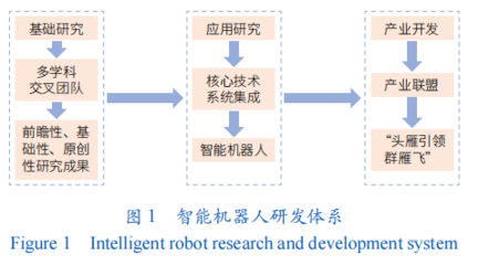 蝴蝶模式 大科学时代科研范式的创新探索