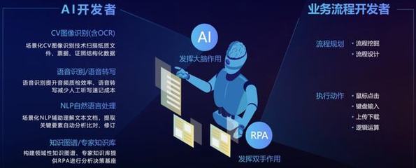 不吃不喝不摸鱼，「二进制」员工上岗！AI助手「贾维斯」掰头007人工智能基础软件开发