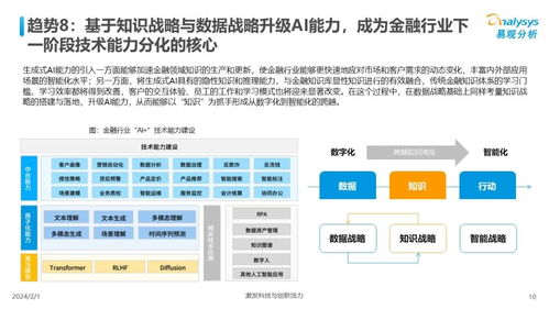 2024年中国人工智能基础软件开发 驱动行业应用创新的新引擎