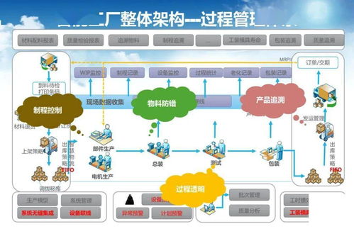 智能工厂 从调研规划到AI基础软件实施的蓝图