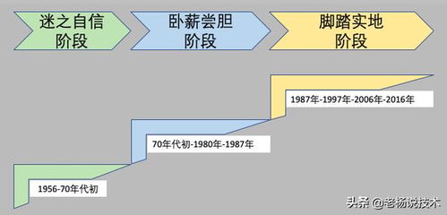 三张图读懂人工智能基础架构与软件开发