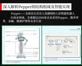 图解智能机器人 一本书带你玩转人工智能基础软件开发